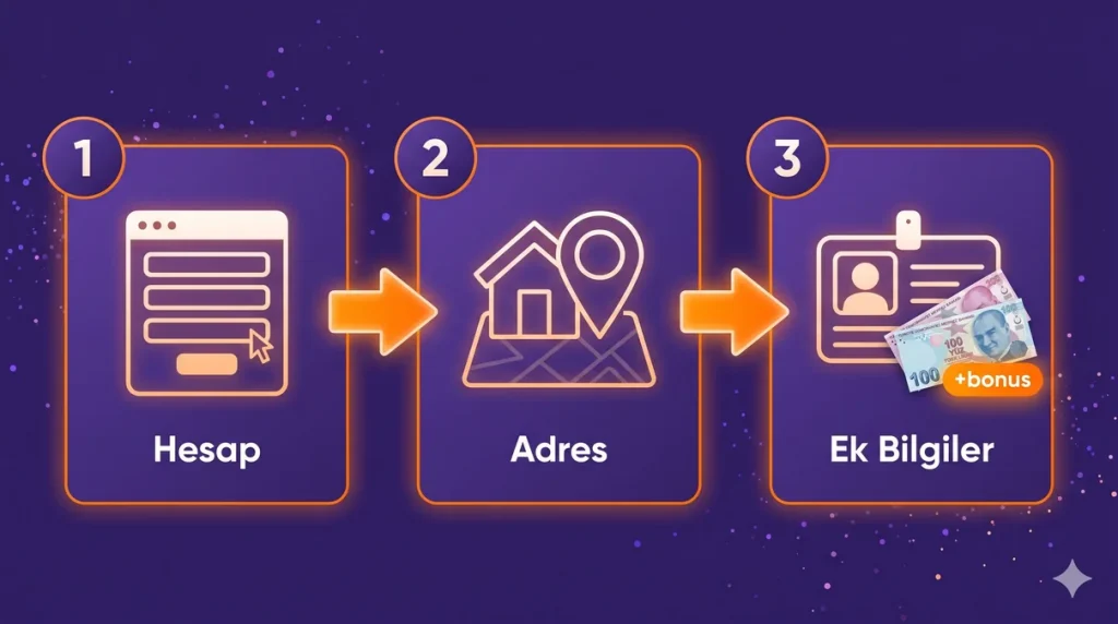Milyar.com üyelik adımları: Hesap Adres ve Ek Bilgiler üç aşamalı kayıt süreci