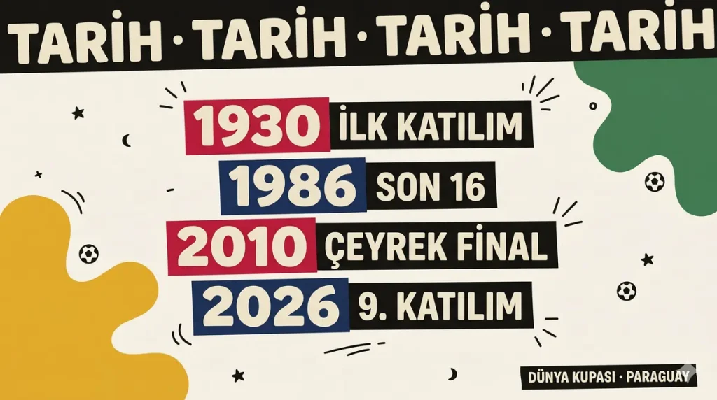 Paraguay milli takımı Dünya Kupası tarihi 1930 1986 2010 2026 katılımları çeyrek final