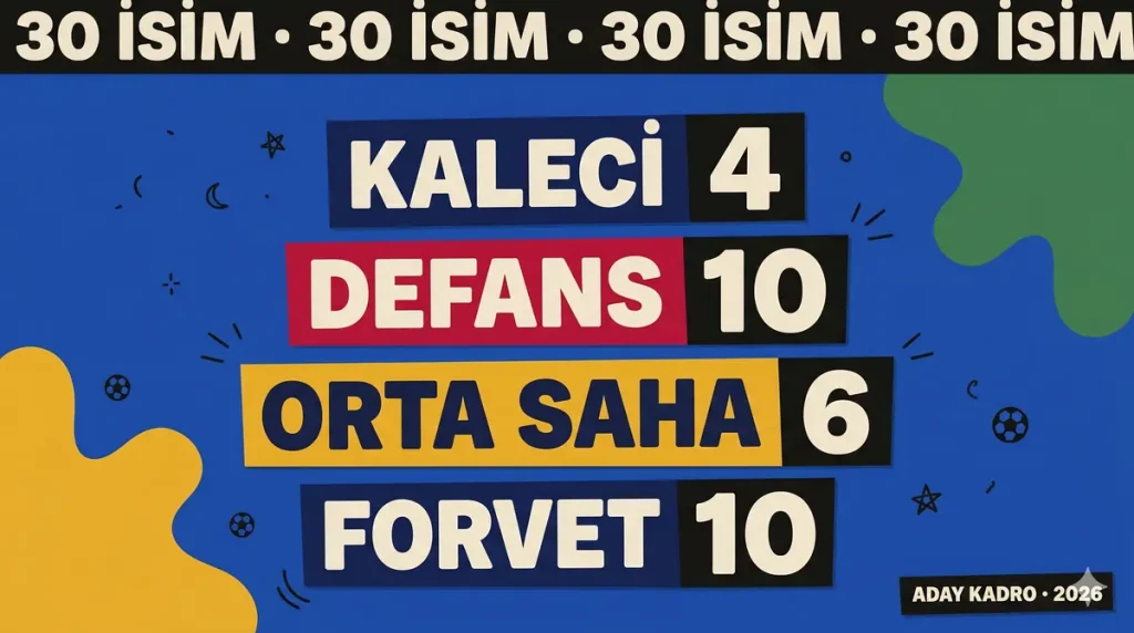 Türkiye milli takım aday kadro mevki dağılımı 4 kaleci 10 defans 6 orta saha 10 forvet
