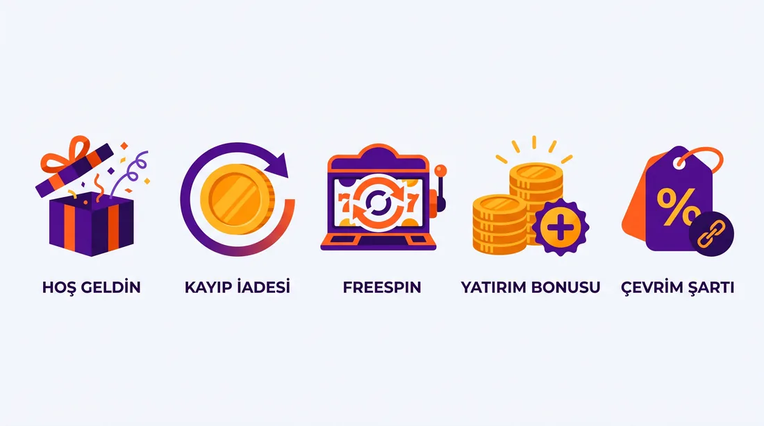 Casino bonusları türleri: hoş geldin, cashback, freespin ve yatırım bonusu